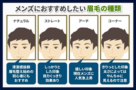 男眉型種類|眉毛の形をメンズ向けに紹介！男らしい眉の黄金比と。